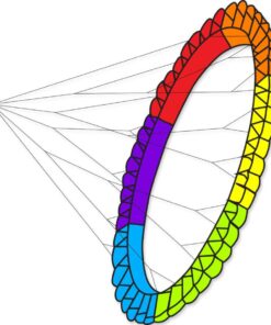 Rainbow Wind Wheel