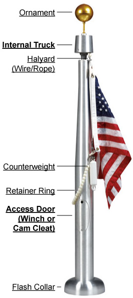 35′ Satin Finish Sovereignty Internal Halyard FlagPole - Flag