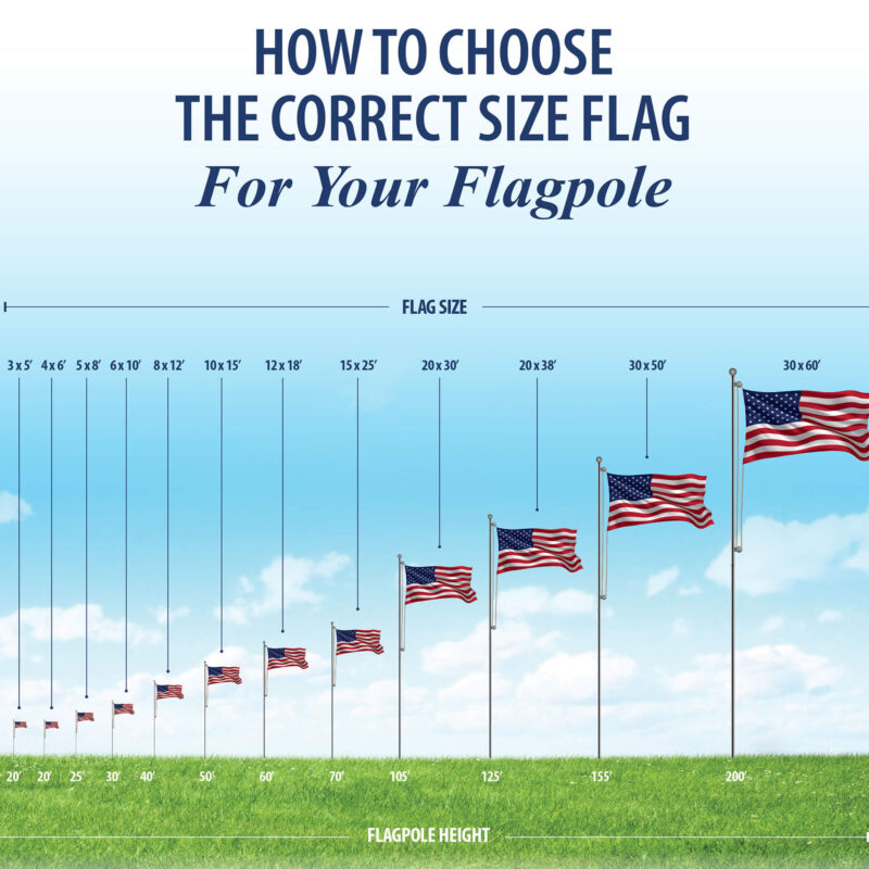 Standard American Flag Sizes